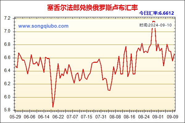 塞舌尔法郎兑人民币汇率走势图