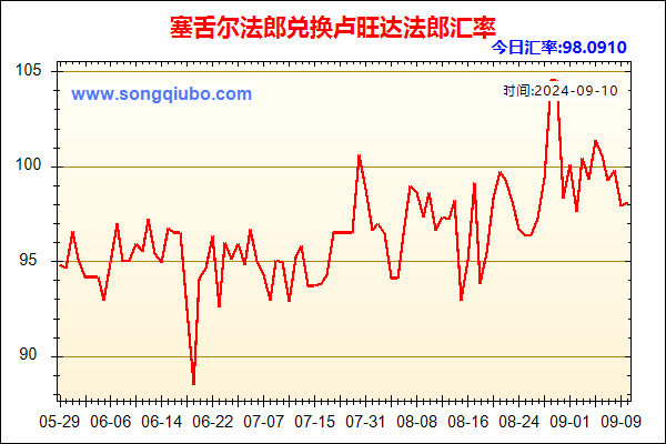 塞舌尔法郎兑人民币汇率走势图