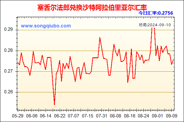 塞舌尔法郎兑人民币汇率走势图