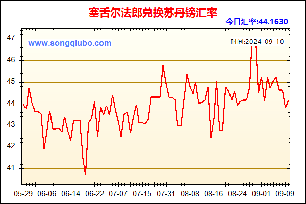 塞舌尔法郎兑人民币汇率走势图