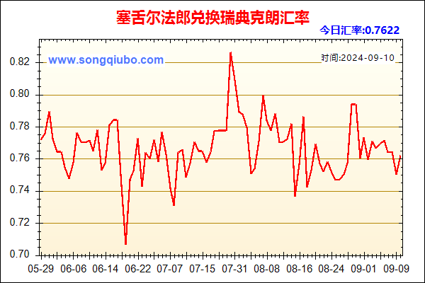 塞舌尔法郎兑人民币汇率走势图