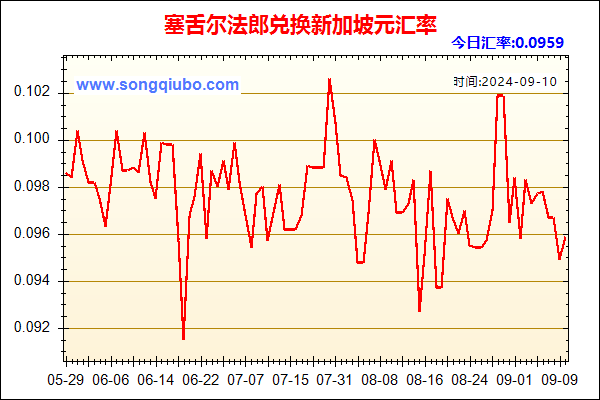 塞舌尔法郎兑人民币汇率走势图