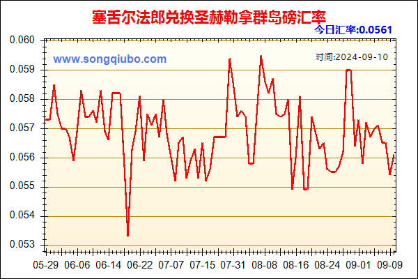 塞舌尔法郎兑人民币汇率走势图