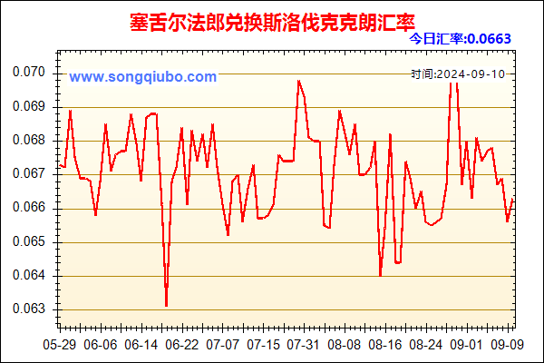 塞舌尔法郎兑人民币汇率走势图