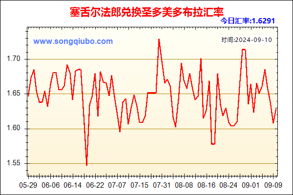 塞舌尔法郎兑人民币汇率走势图