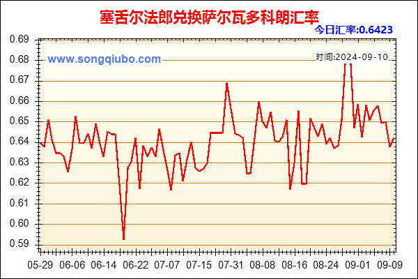 塞舌尔法郎兑人民币汇率走势图