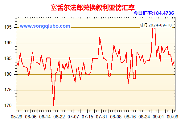 塞舌尔法郎兑人民币汇率走势图