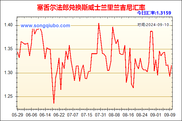 塞舌尔法郎兑人民币汇率走势图