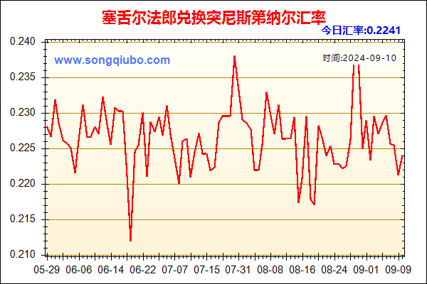 塞舌尔法郎兑人民币汇率走势图