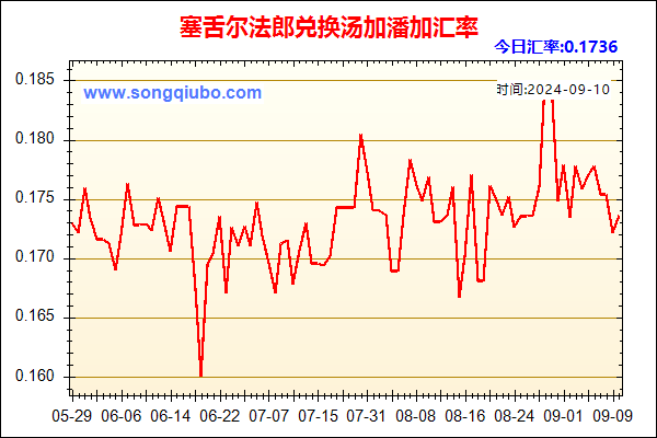 塞舌尔法郎兑人民币汇率走势图