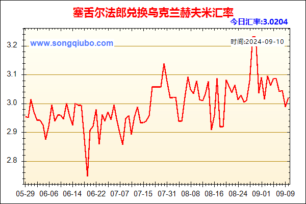 塞舌尔法郎兑人民币汇率走势图