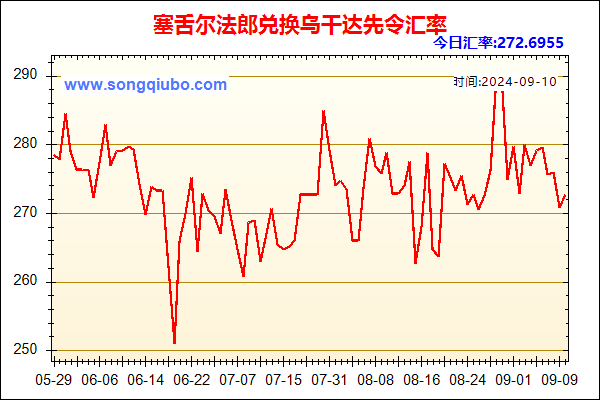 塞舌尔法郎兑人民币汇率走势图