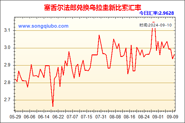 塞舌尔法郎兑人民币汇率走势图