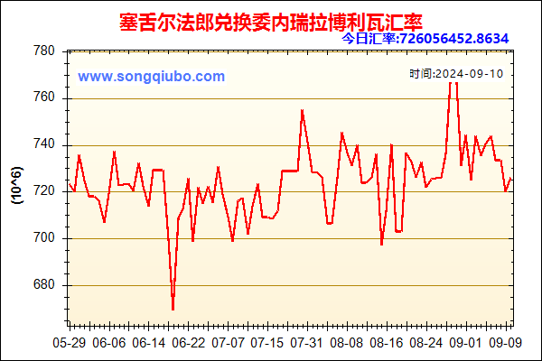 塞舌尔法郎兑人民币汇率走势图