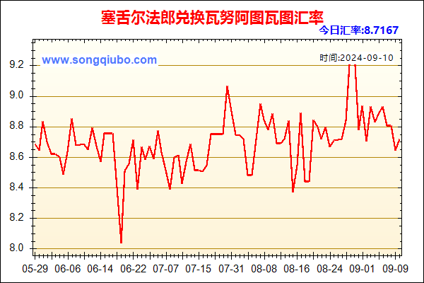 塞舌尔法郎兑人民币汇率走势图