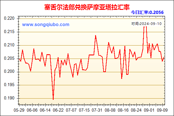 塞舌尔法郎兑人民币汇率走势图