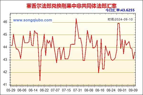 塞舌尔法郎兑人民币汇率走势图