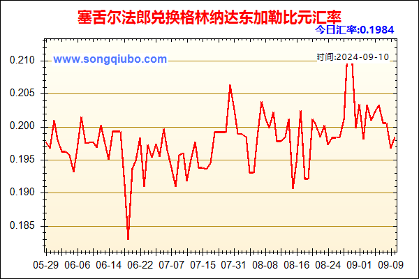 塞舌尔法郎兑人民币汇率走势图