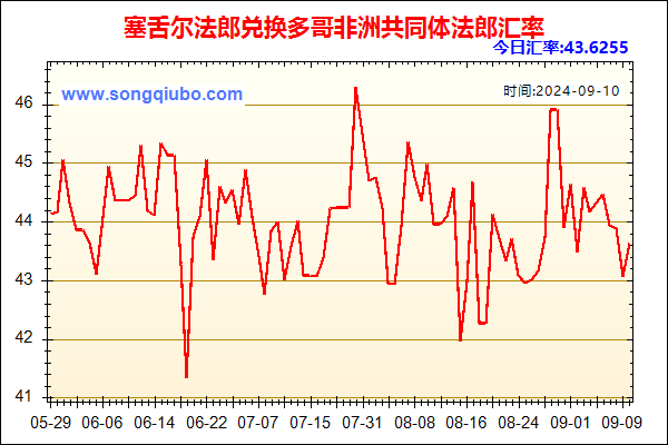 塞舌尔法郎兑人民币汇率走势图