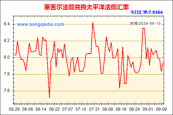 塞舌尔法郎兑人民币汇率走势图