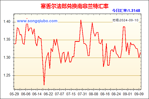 塞舌尔法郎兑人民币汇率走势图