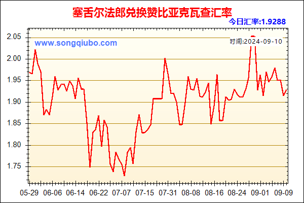 塞舌尔法郎兑人民币汇率走势图