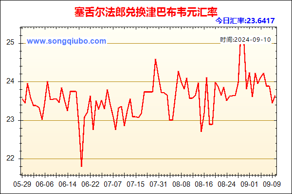 塞舌尔法郎兑人民币汇率走势图