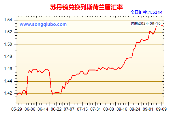 苏丹镑兑人民币汇率走势图