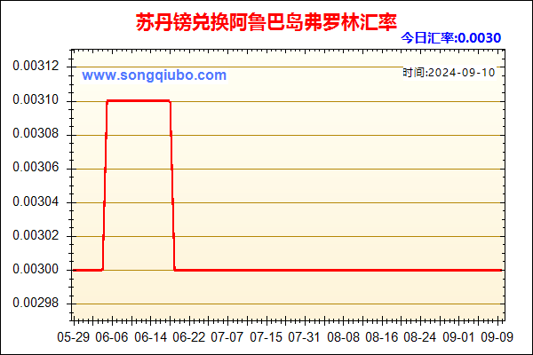 苏丹镑兑人民币汇率走势图