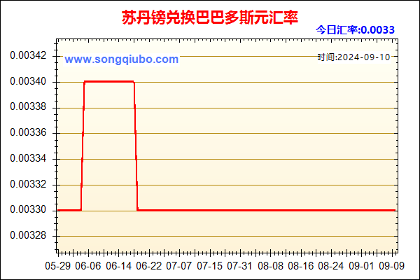 苏丹镑兑人民币汇率走势图