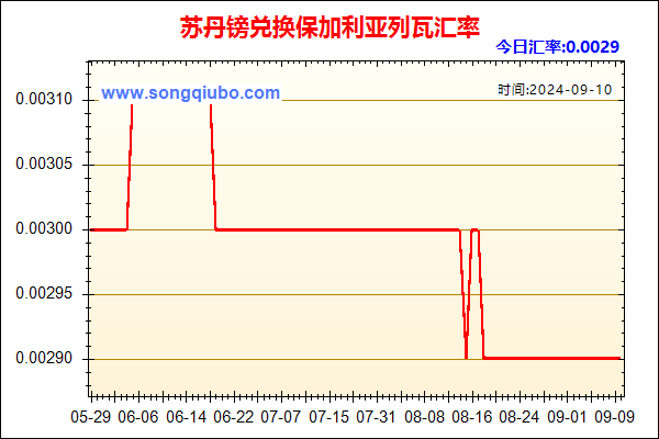 苏丹镑兑人民币汇率走势图