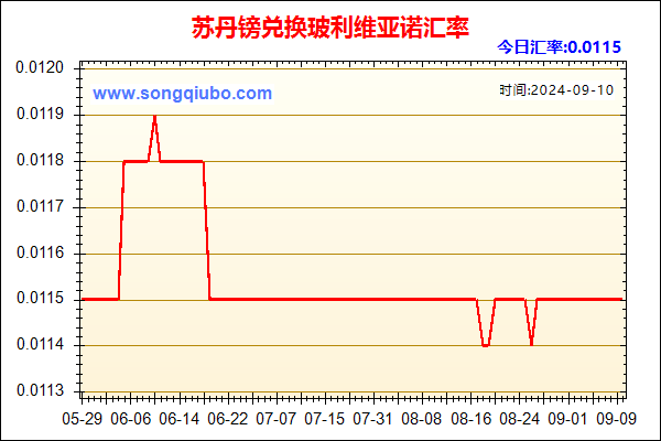 苏丹镑兑人民币汇率走势图