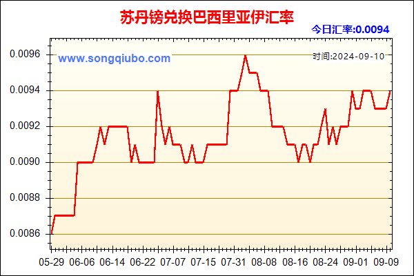 苏丹镑兑人民币汇率走势图