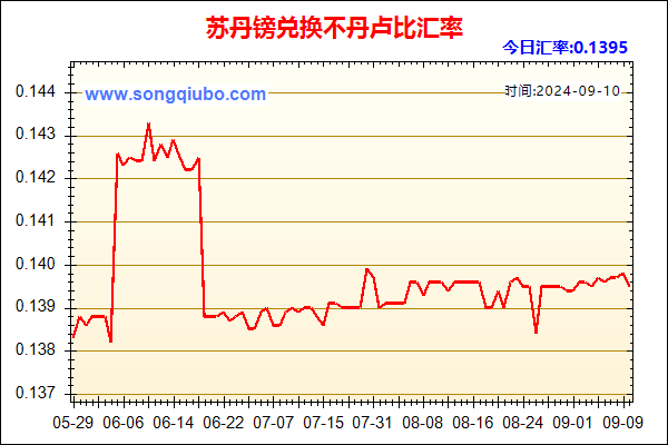 苏丹镑兑人民币汇率走势图