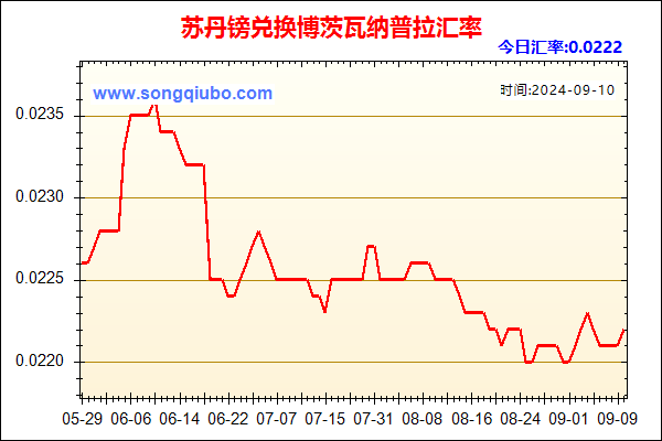 苏丹镑兑人民币汇率走势图