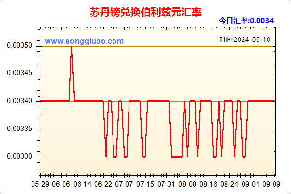 苏丹镑兑人民币汇率走势图