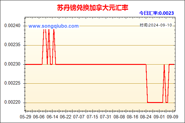 苏丹镑兑人民币汇率走势图