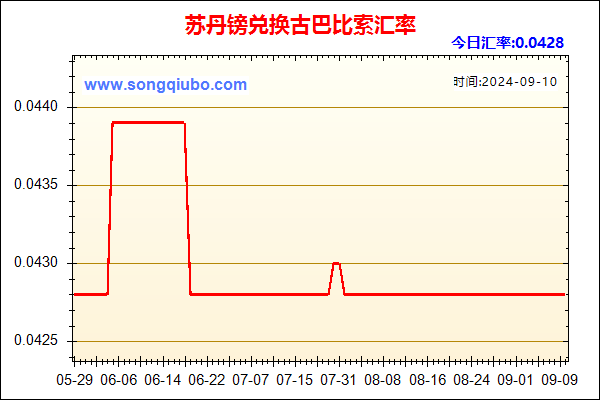 苏丹镑兑人民币汇率走势图