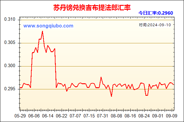 苏丹镑兑人民币汇率走势图