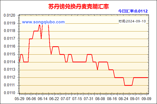 苏丹镑兑人民币汇率走势图