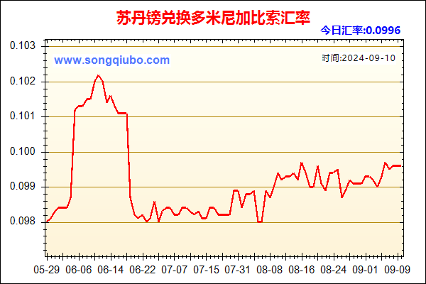 苏丹镑兑人民币汇率走势图