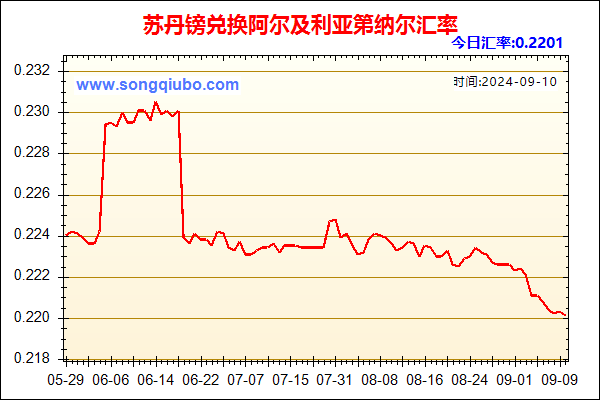 苏丹镑兑人民币汇率走势图