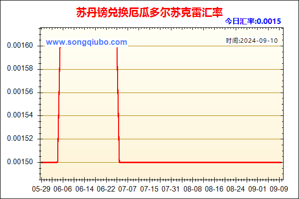 苏丹镑兑人民币汇率走势图