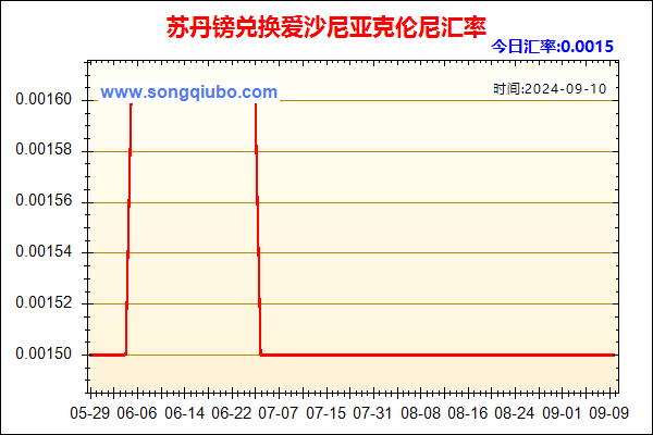 苏丹镑兑人民币汇率走势图