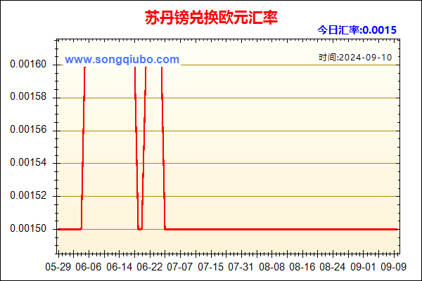 苏丹镑兑人民币汇率走势图