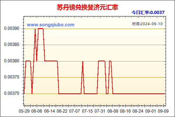 苏丹镑兑人民币汇率走势图