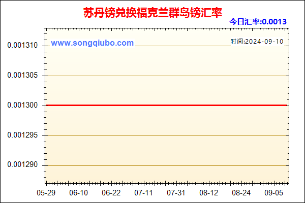 苏丹镑兑人民币汇率走势图