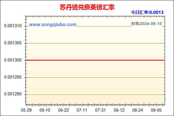 苏丹镑兑人民币汇率走势图