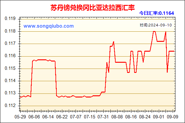 苏丹镑兑人民币汇率走势图