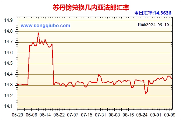 苏丹镑兑人民币汇率走势图